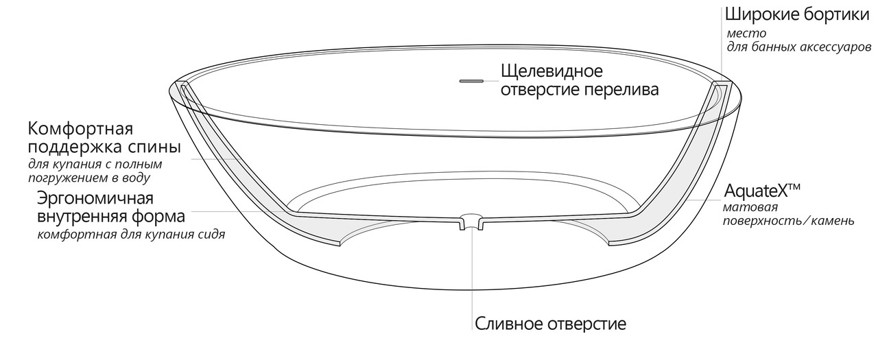 Spoon Bronze Scheme ru (web)